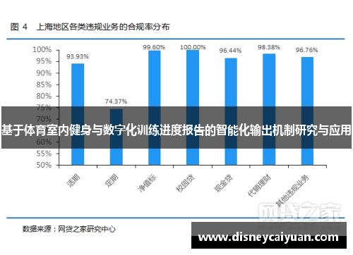 基于体育室内健身与数字化训练进度报告的智能化输出机制研究与应用