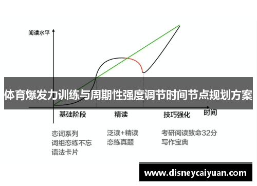 体育爆发力训练与周期性强度调节时间节点规划方案