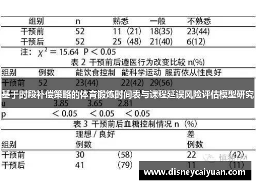 基于时段补偿策略的体育锻炼时间表与课程延误风险评估模型研究