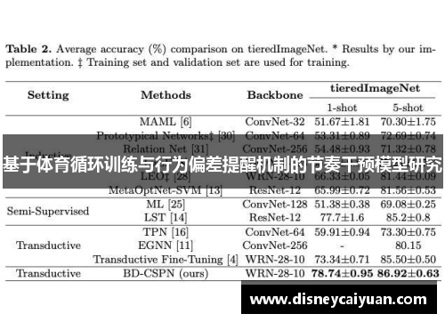 基于体育循环训练与行为偏差提醒机制的节奏干预模型研究