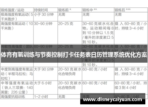 体育有氧训练与节奏控制打卡任务表日历管理系统优化方案