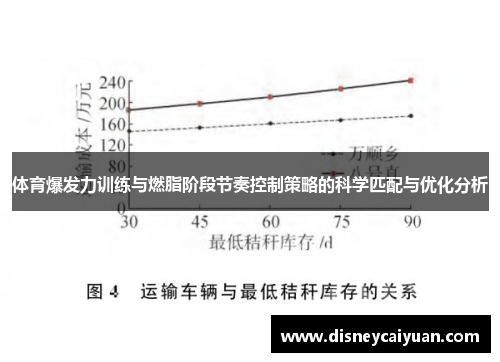 体育爆发力训练与燃脂阶段节奏控制策略的科学匹配与优化分析
