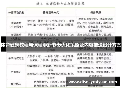 体育健身教程与课程更新节奏优化策略及内容推送设计方案